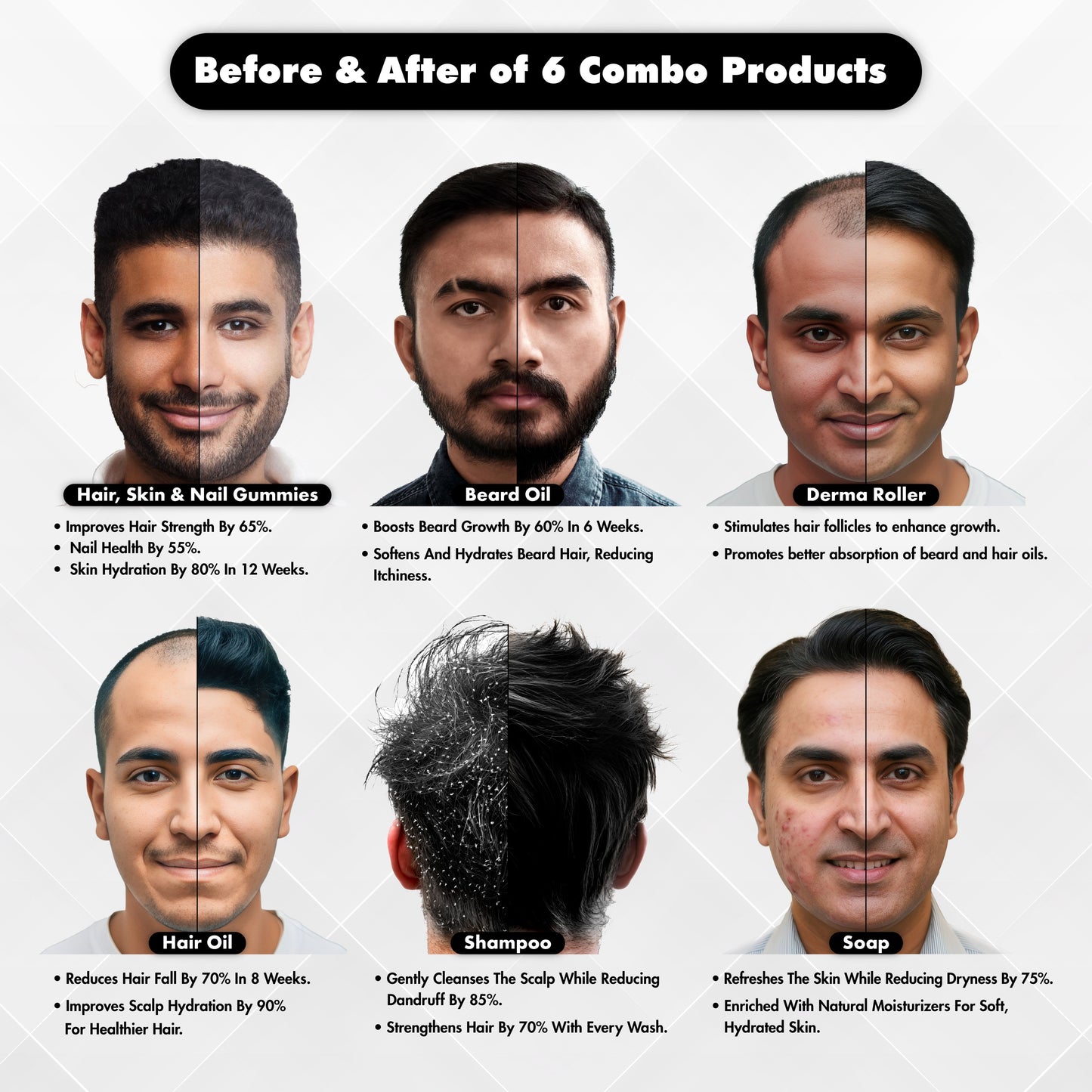 Manliness X Rabbs Nutri Beard Combo (Pack of 6)