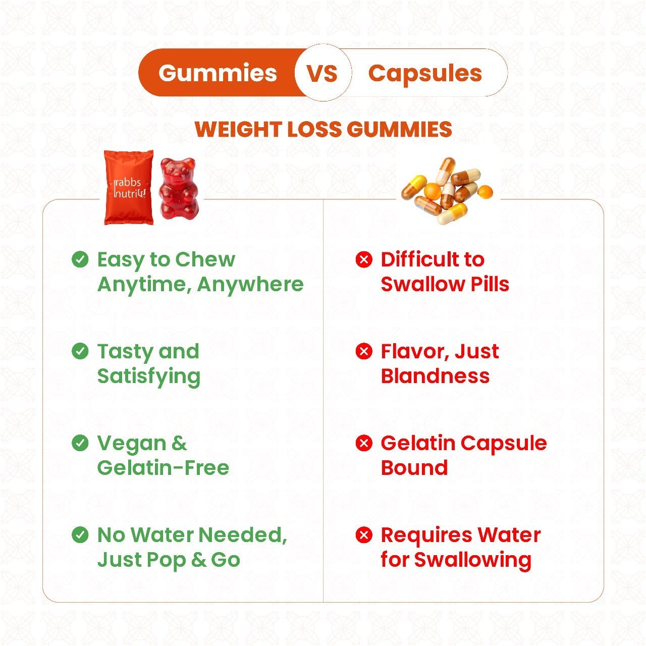 Gummies for Weight Loss | 30 Gummies 40% Discount | Rabbs Nutri | COD avaialble