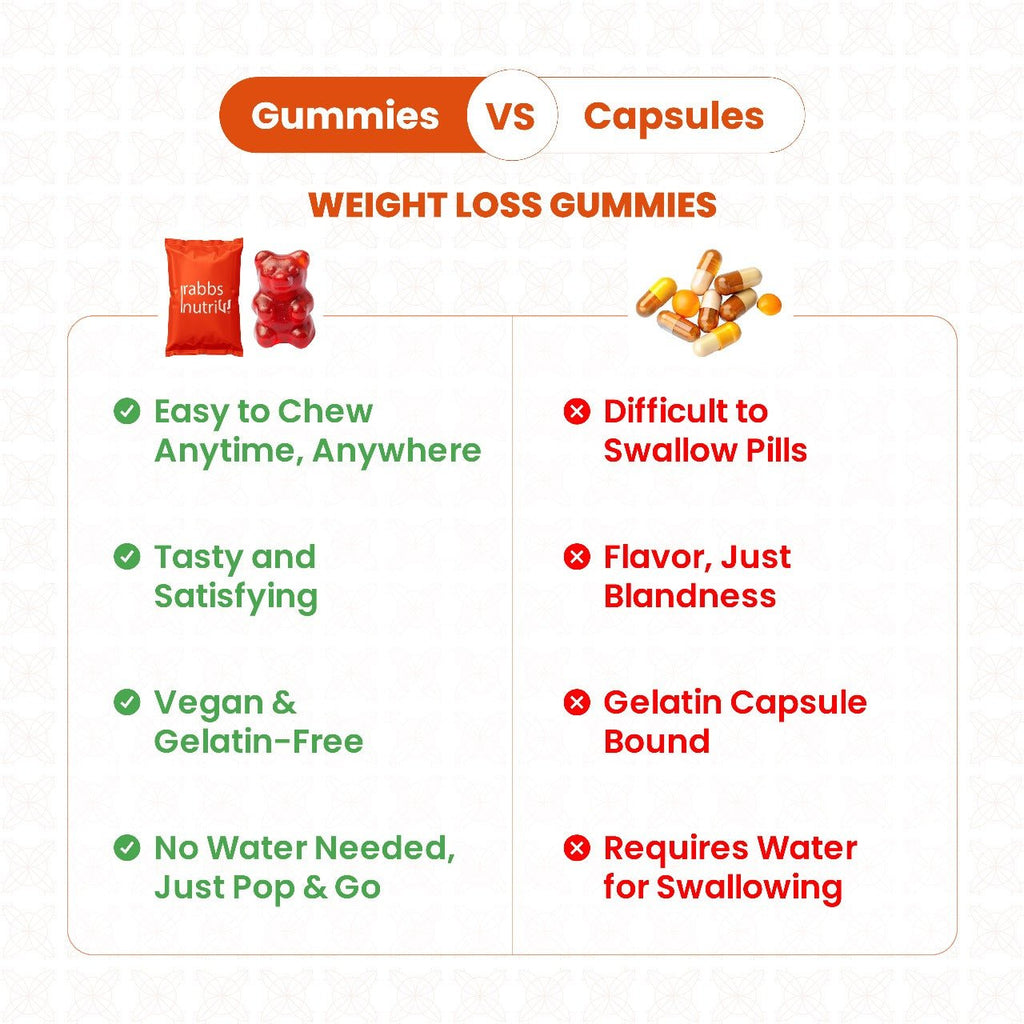Rabbs Nutri (Weight Loss Gummies)