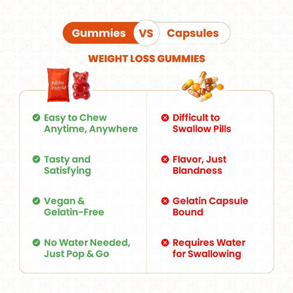 4.Gummies for Weight Loss  | 60 Gummies 50% Discount | Rabbs Nutri | COD avaialble